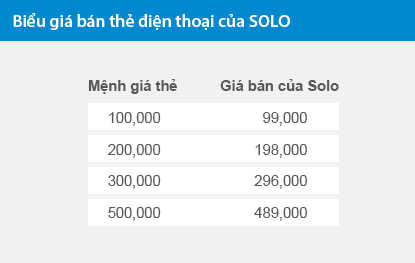 Biểu giá bán thẻ điện thoại của SOLO.